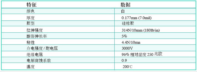 【3M69高温玻璃胶带.3M69#电气胶带,3M69】价格,厂家,图片,绝缘胶带/胶布,上海致佳胶粘制品-